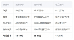 <strong>加坡留学的财政平安线（缓冲汇率波动）</strong>